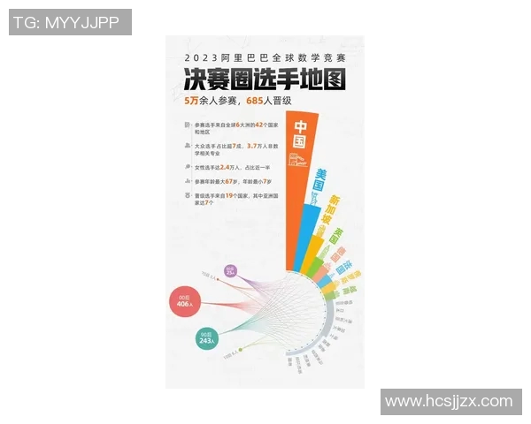 竞技体操成绩分析与发展趋势研究：从国内外竞技水平看未来发展潜力