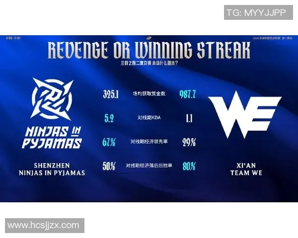 WE战队在DOTA2状态排名中创下新高引发热议 WE战队在DOTA2状态排名中创下新高引发热议