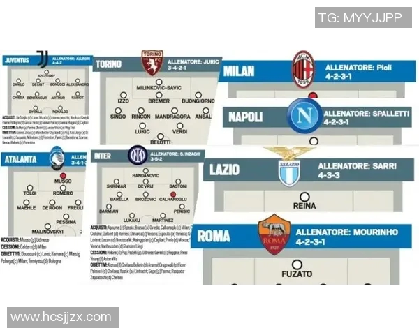 意甲球队夏季转会名单汇总与重点引援解读